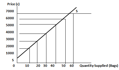 1851_Supply curve.png